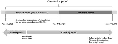 Real-life study to assess effectiveness and safety of eculizumab in patients with neuromyelitis optica spectrum disorders in France: protocol for ECUP4, an observational study